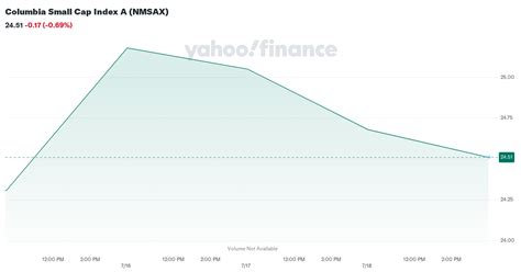 nmsax|columbia small cap index i.
